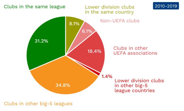 的解决方案 的解决方案